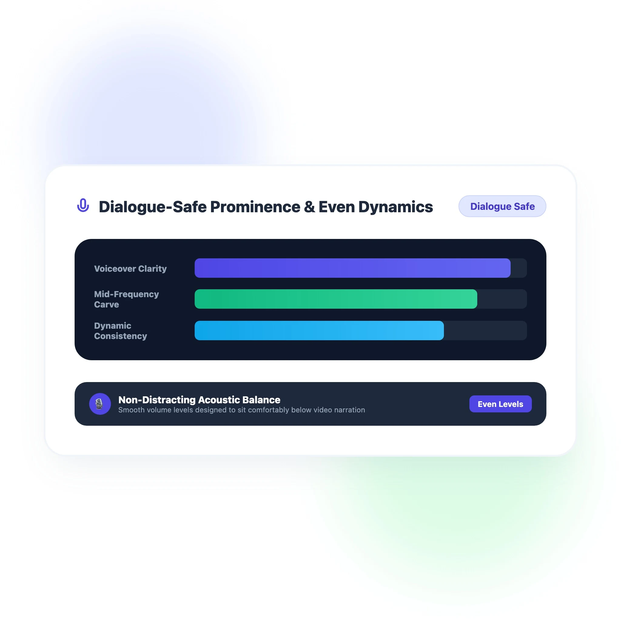 2D flat vector video editing timeline showing smooth background music waveform sitting cleanly below spoken dialogue voiceover